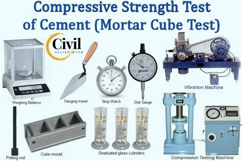 mortar cube compressive strength test|Compressive Strength Test of Cement as per IS 4031 Part.